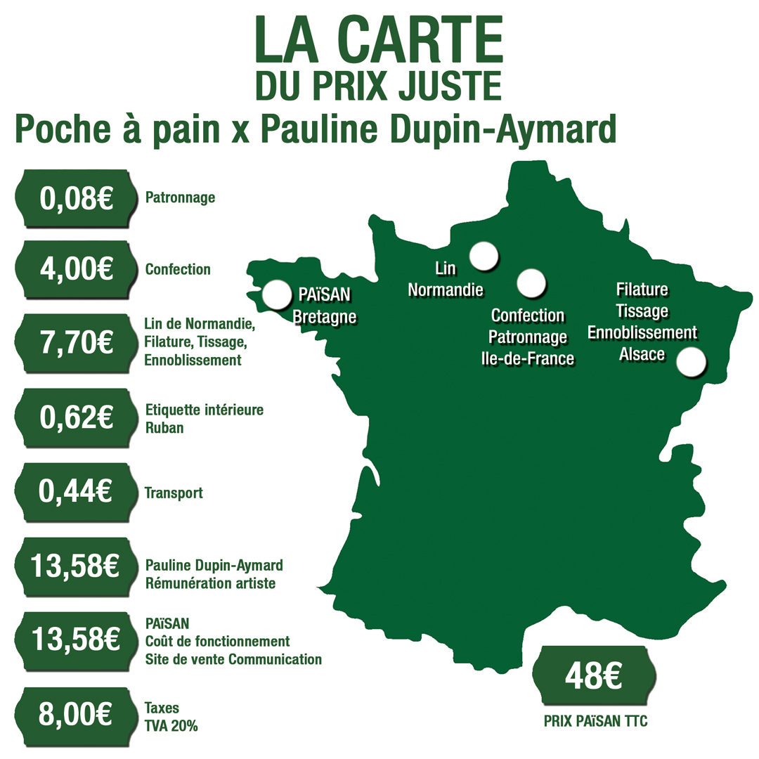 Carte du prix juste de la poche à pain en lin x Pauline Dupin-Aymard
