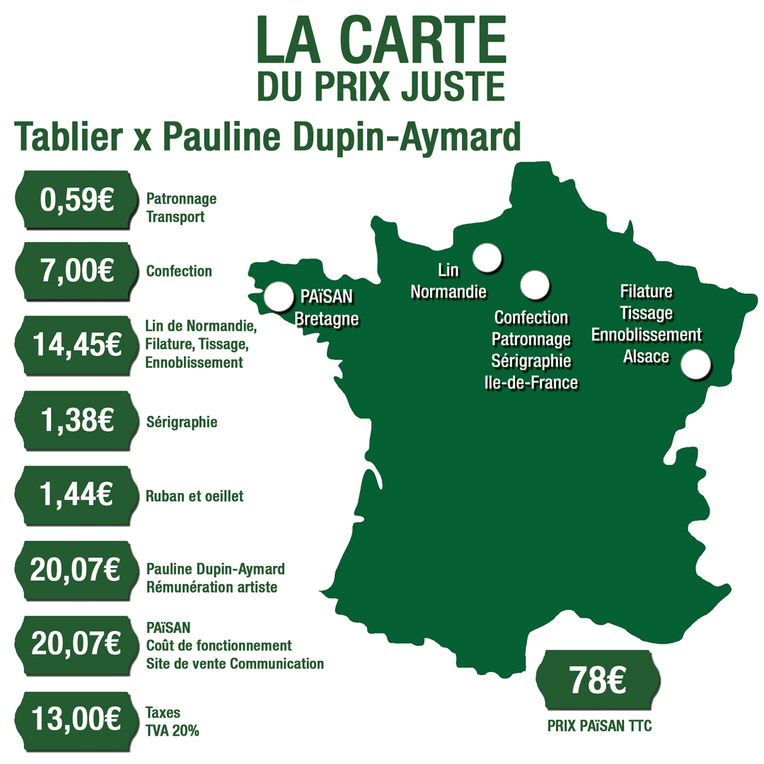 Carte du prix juste du tablier en lin PAïSAN x Pauline Dupin-Aymard